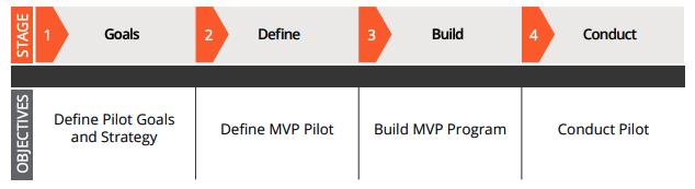 structuring abm